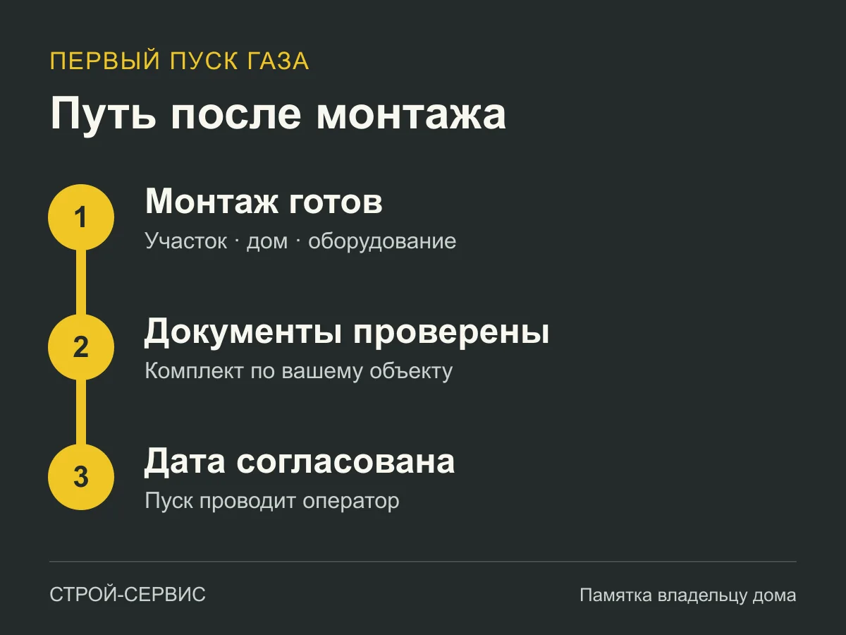 Схема подготовки к первому пуску: монтаж, проверка документов, согласование даты и пуск оператором